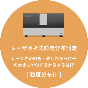 「レーザ回折式粒度分布測定」レーザ光の回折・散乱光から粒子の大きさや分布を計測する技術[粒度分布計]