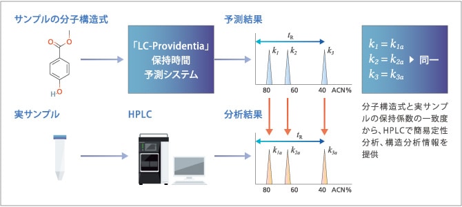 分子構造式の同一性の判断