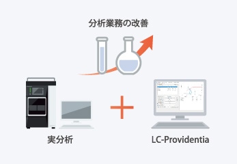 分析業務の改善（Business Improvement）