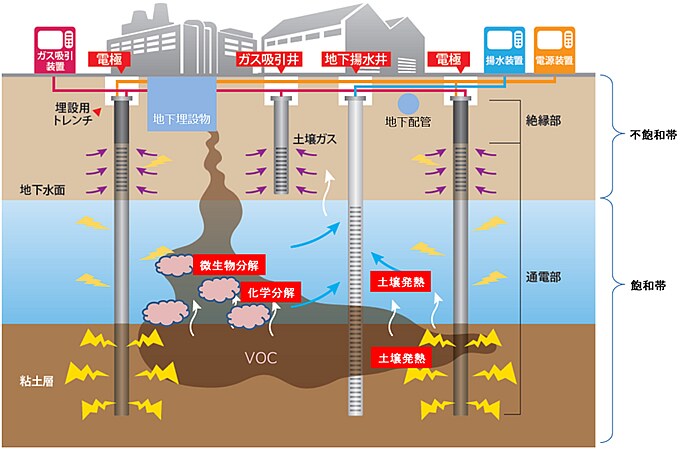 図-1 電気発熱法システム概要図