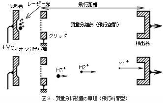 図2