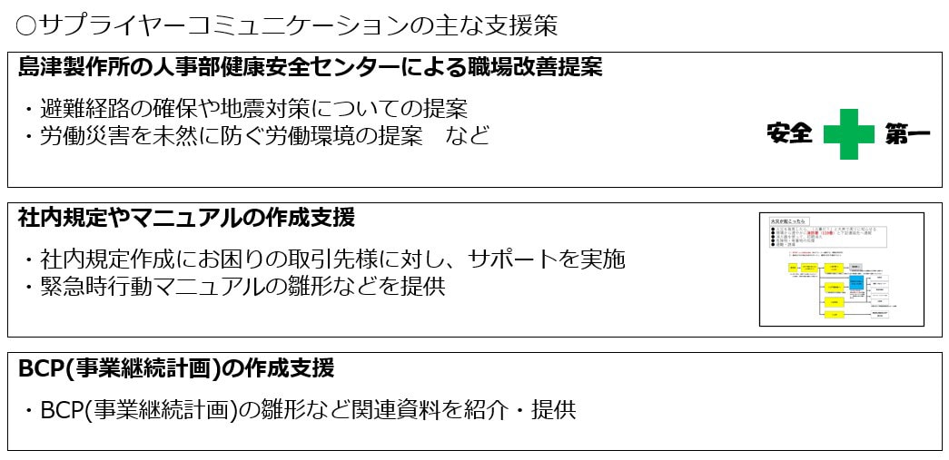 サプライヤーコミュニケーションの主な支援策