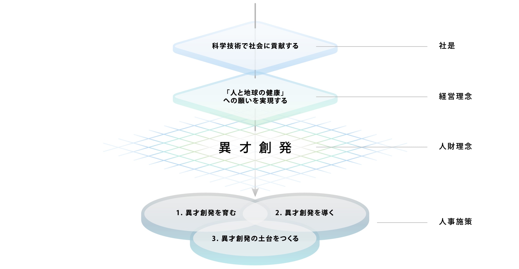 島津製作所の人財理念『異才創発』に込めた想い