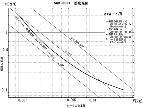 繰返し測定のバラつき（着脱なし）
