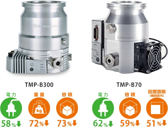 ターボ分子ポンプ TMP-B300/B70