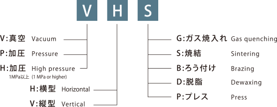 機種選択表