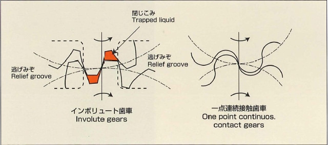 歯形の比較