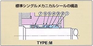 標準シングルメカニカルシールの構造