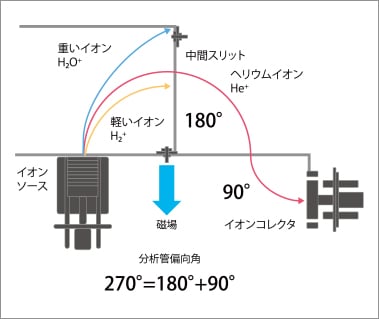 業界No.1のバックグラウンド回復能力