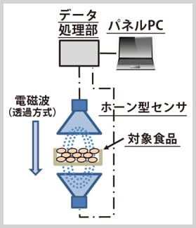 基本構成