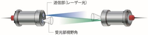 レーザー光による無線通信イメージ