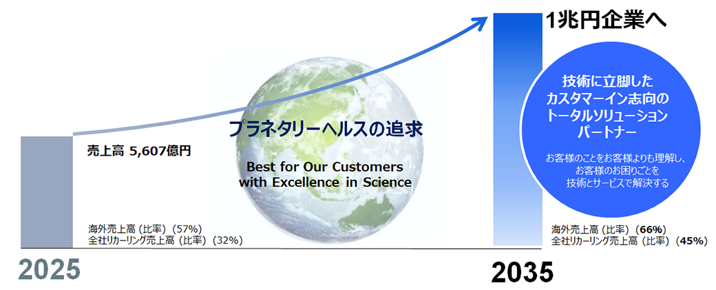 Shimadzu 2035