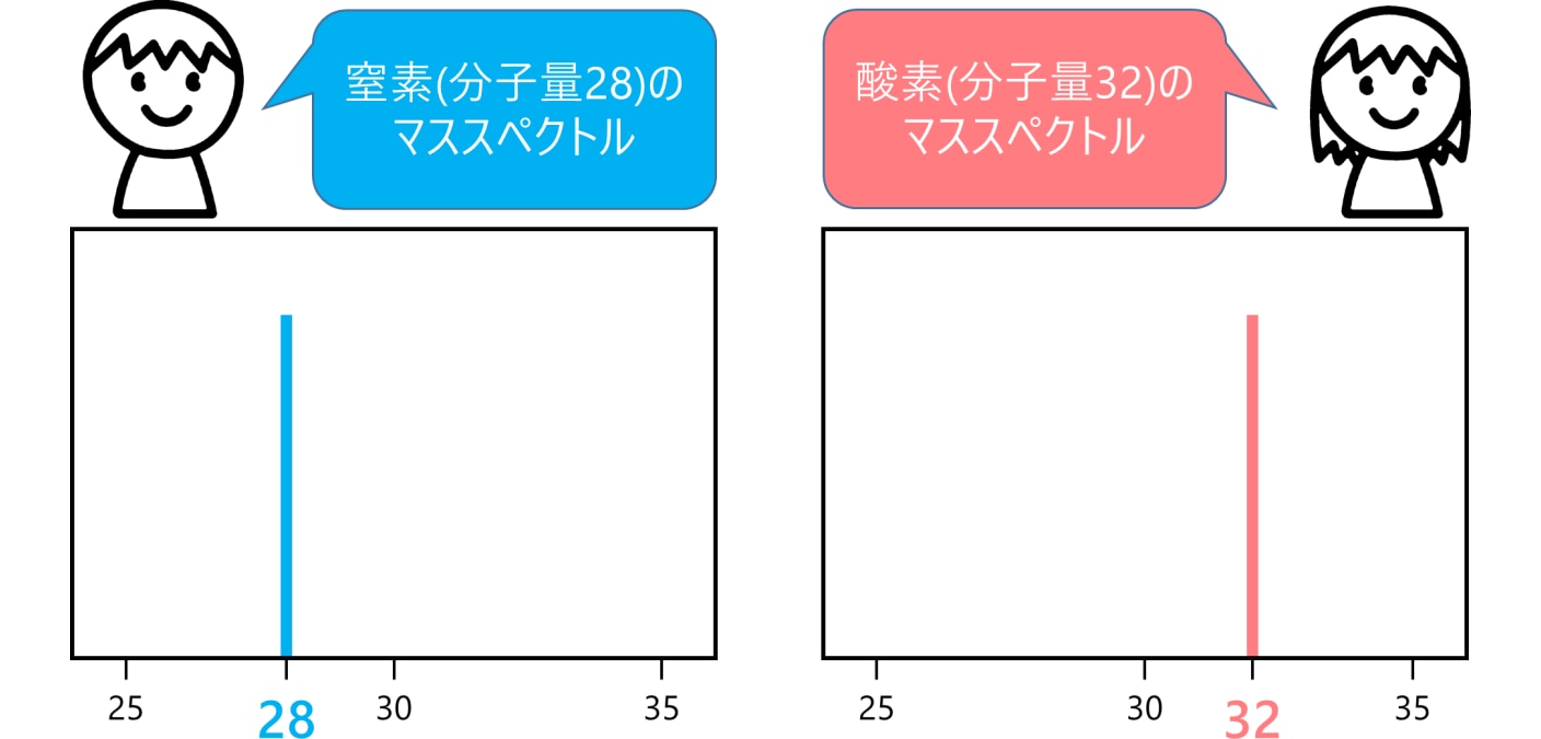 質量分析とは