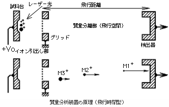 図2