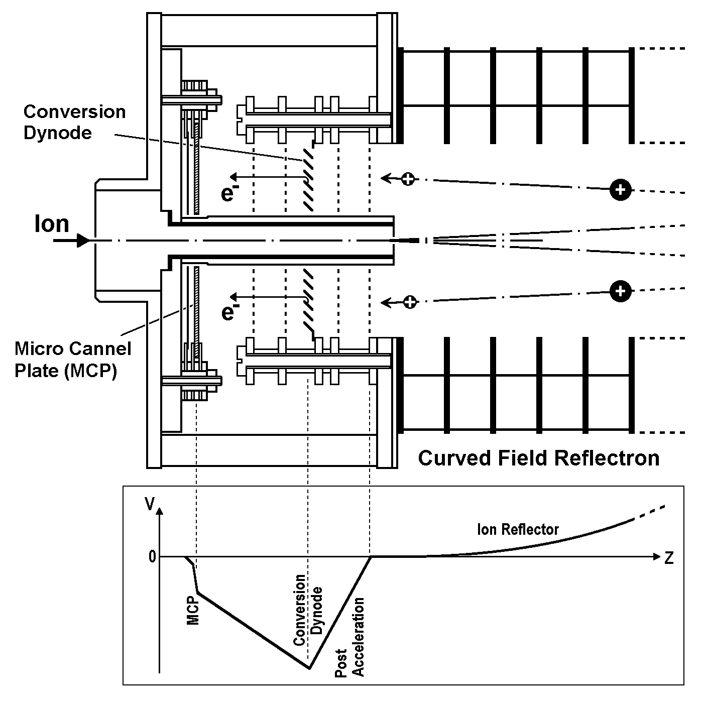LAMS-50Kに用いたReflectron用後段加速検出器断面図（1988年作成の図に対し加筆改変）