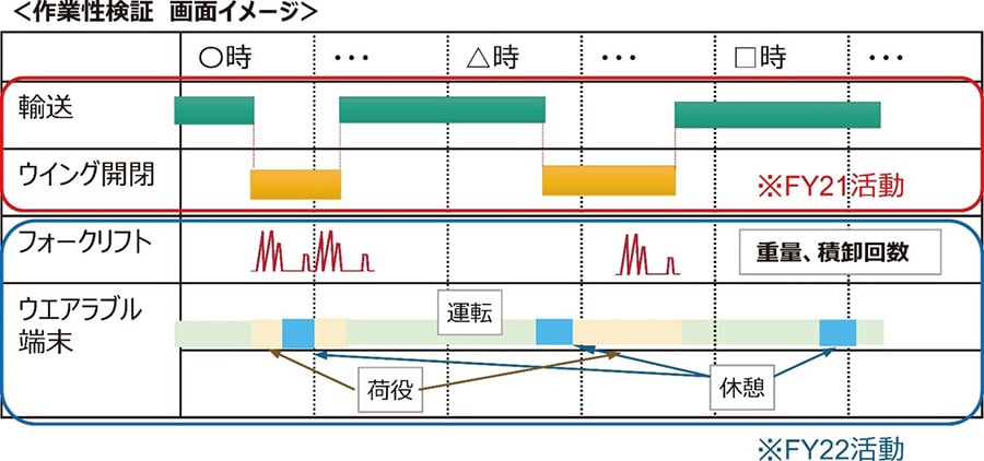 作業性検証　画面イメージ