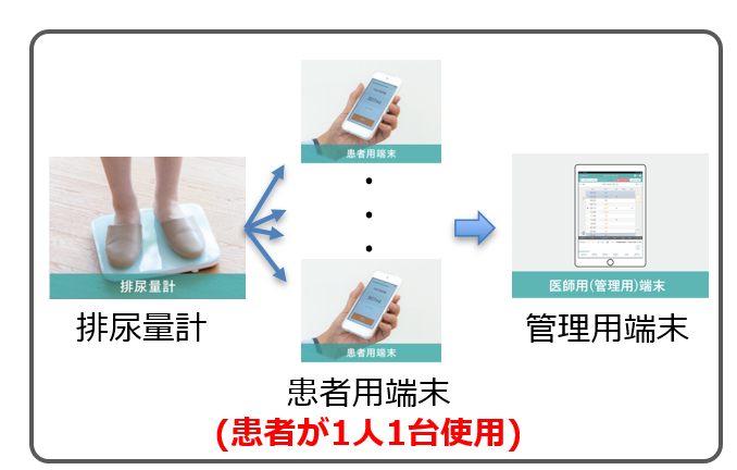 個別管理型システム