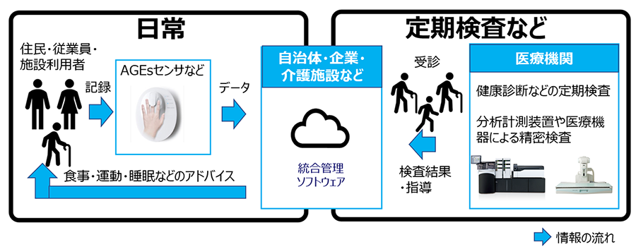 「SUPOFULL」の仕組み