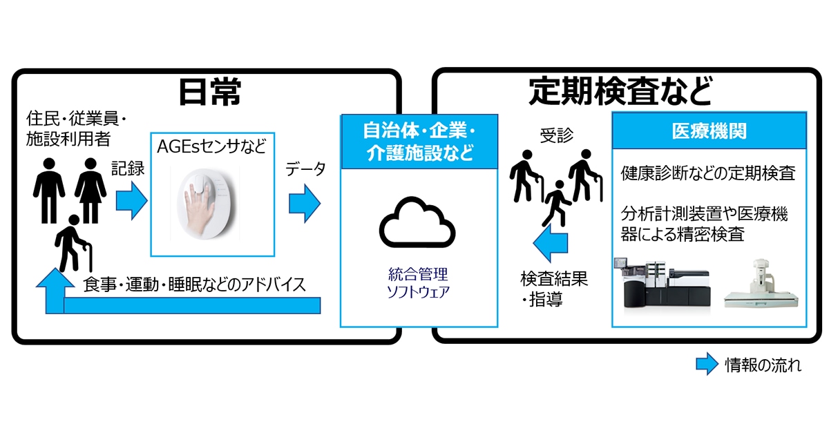Amazon.co.jp: 潜在資産活用術（ジェイエイブラハム）ダイレクト