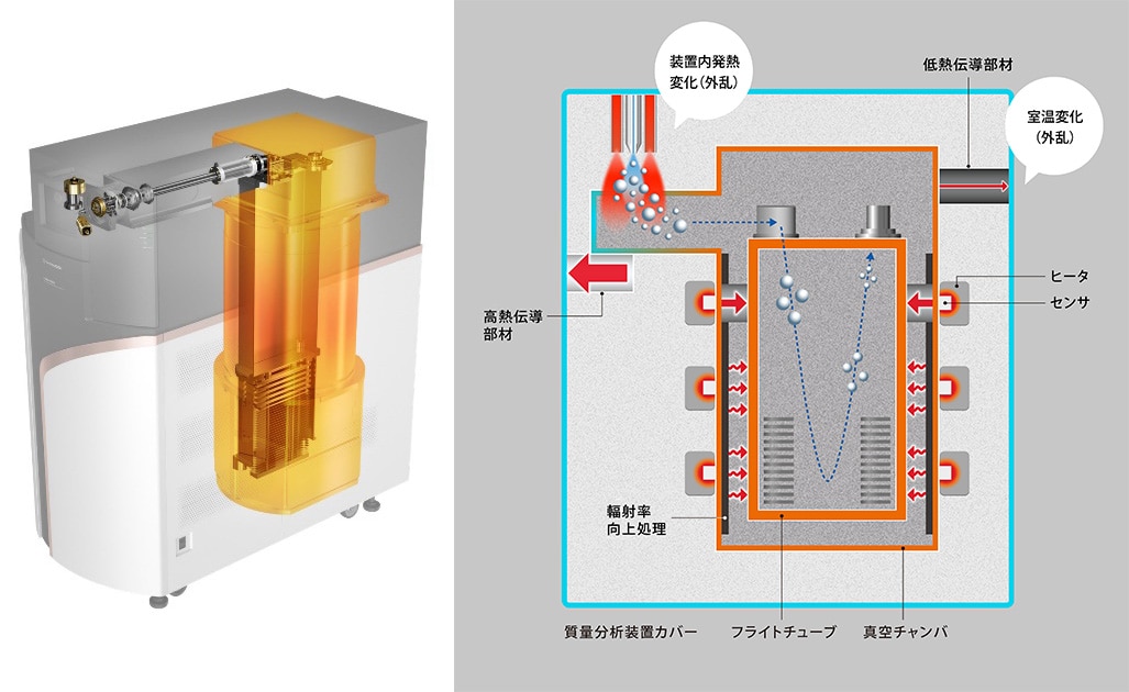 本発明の温度制御システムの概要