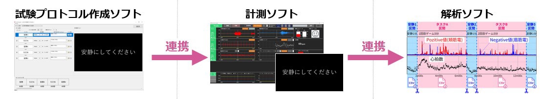 ソフトウェアの連携イメージ