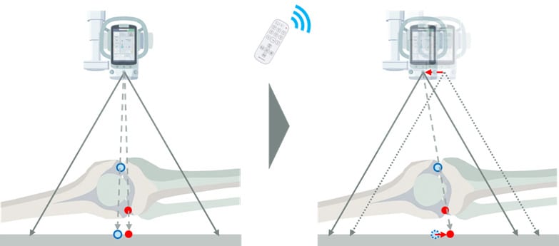オートポジショニング機能による位置補正支援のイメージ図