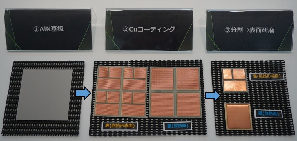 窒化アルミニウム基板(AlN)に青色半導体レーザーを用いて銅電極をコーティングし、 銅窒化アルミニウム接合基板(Cu-AlN)に仕上げる過程