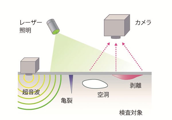 「超音波光探傷」技術のイメージ
