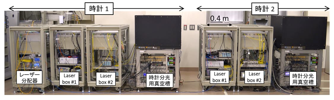 図2    開発した2台の可搬型光格子時計