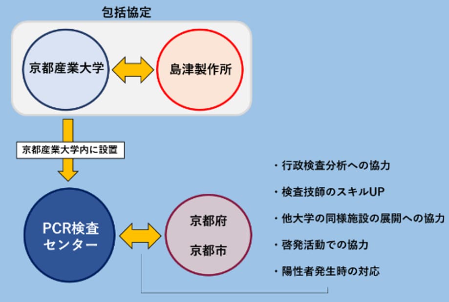 包括協定のイメージ図