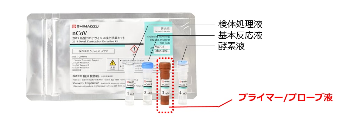 コア試薬キット（検体処理液、基本反応液、酵素液）とプライマー/プローブ液のイメージ