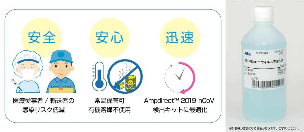 「ウイルス不活化液」（製品名：MEBRIGHT™ ウイルス不活化液）