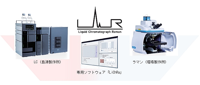 新製品「LC-Ramanシステム」