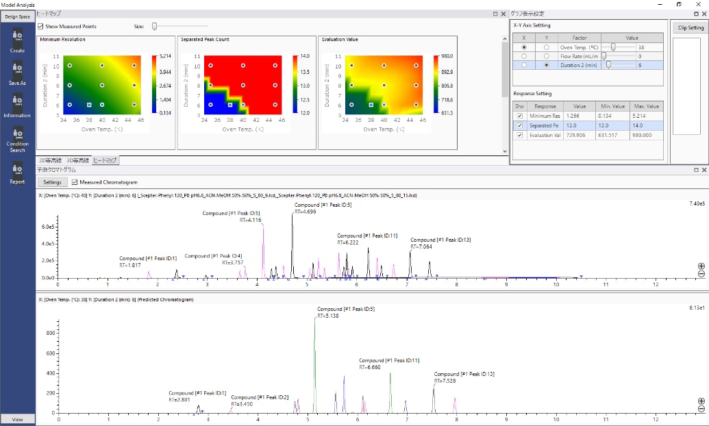 「LabSolutions MD」画面イメージ