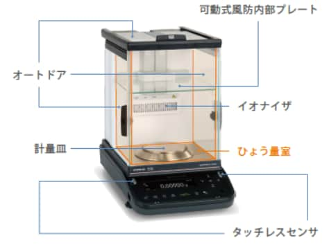 分析天びん構造図