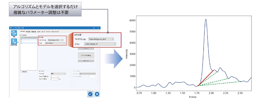 「Peakintelligence Ver.2.1」画面イメージ