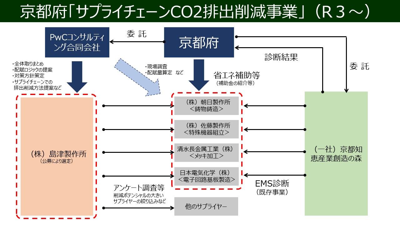 事業概要図