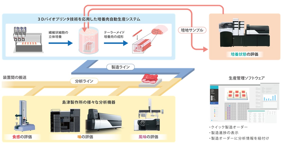 シーエムシー出版 / 発酵・醸造食品の技術と機能性