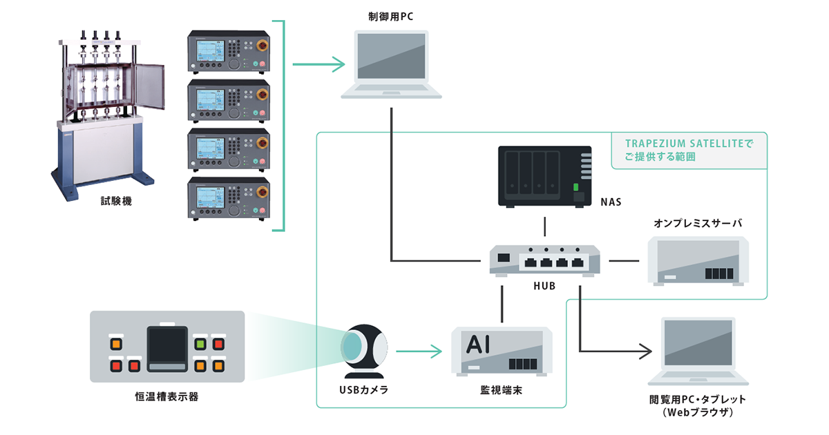 SHIMADZU] 時間と場所を問わないラボのモニタリングを実現 試験機遠隔