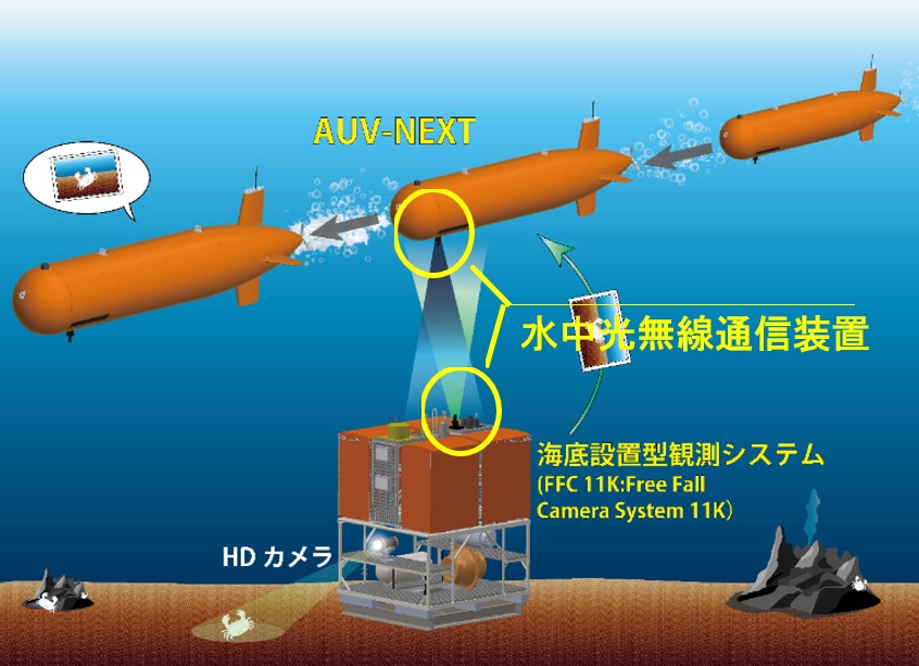 データ回収作業の模式図