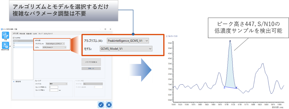 「Peakintelligence for GCMS」画面イメージ