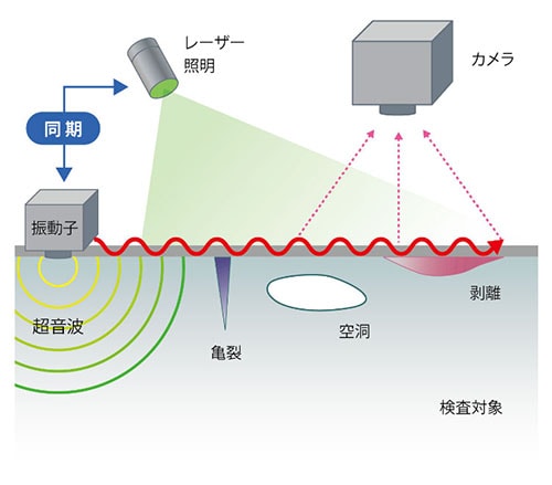 「超音波光探傷」技術の仕組み