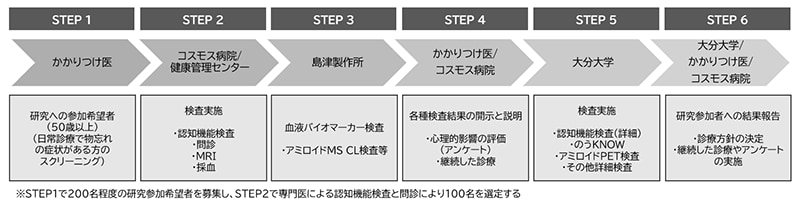 研究概要図