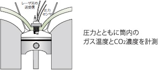 高速モニタリング