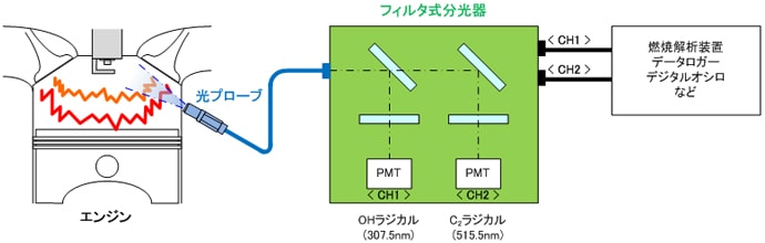 フィルタ式分光器