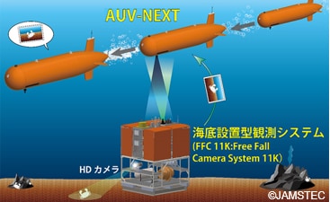 ⑦海底設置型観測システム