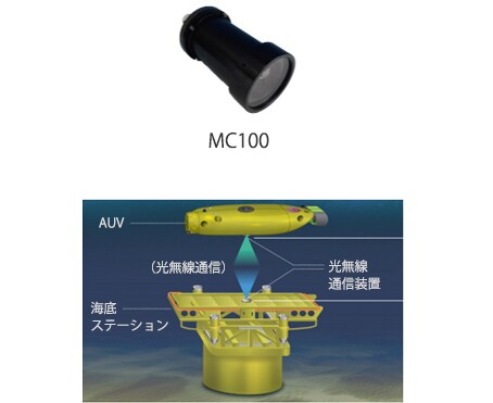 短距離通信モジュール MC100（2020年発売）