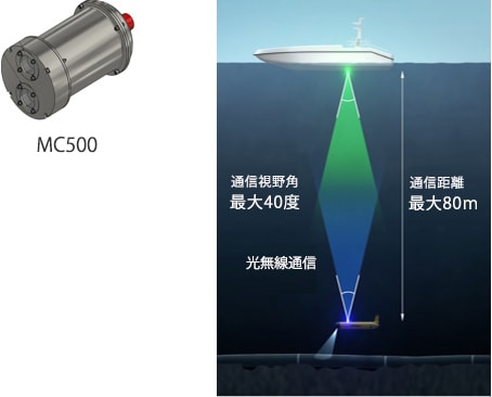 中距離通信モジュール MC500 (2022年6月発売)