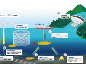 海洋開発分野への貢献