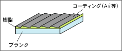 図8 レプリカ回折格子